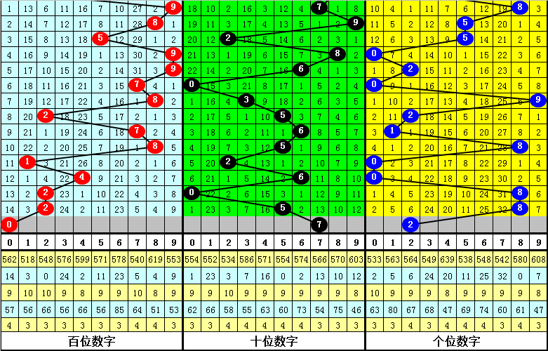 新澳门彩出号综合走势图看331斯,新澳门彩出号综合走势图与331斯现象深度解析