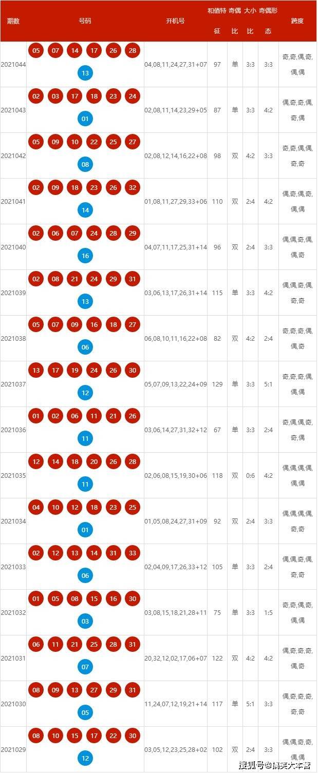 2025澳彩今晚开什么号码,澳彩未来之夜，探索未知的号码世界（2025年今晚开什么号码？）