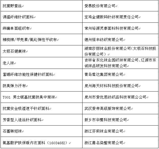 技术咨询 第25页