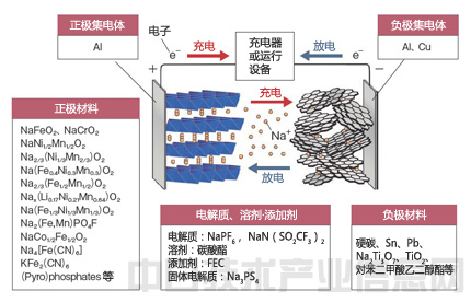 摇摆不定