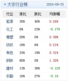 新澳天天开奖资料大全最新54期129期,新澳天天开奖资料大全第最新期分析预测报告（第54期至第129期）