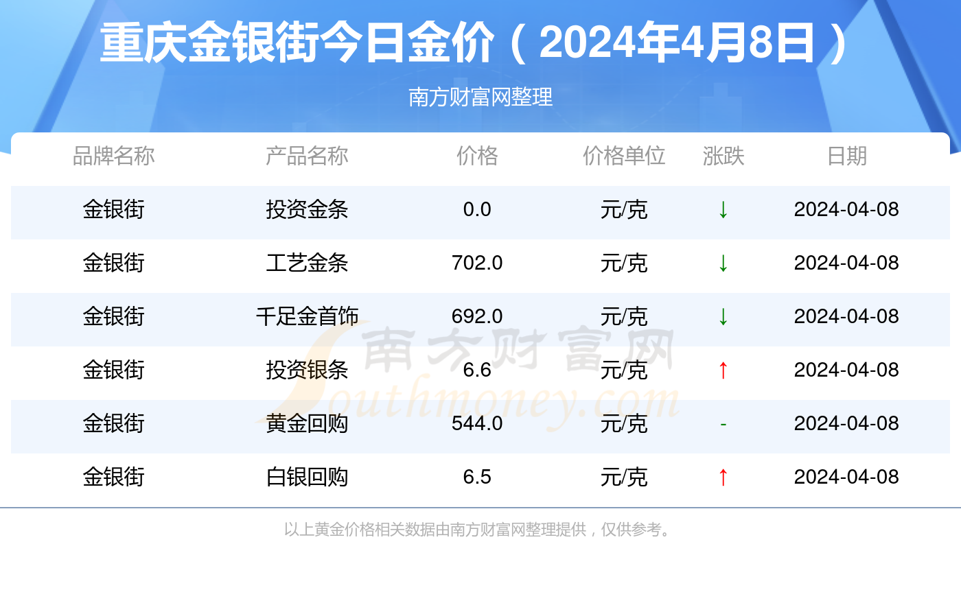 2025年奥门今晚开奖结果查询,揭秘2025年奥门今晚开奖结果查询