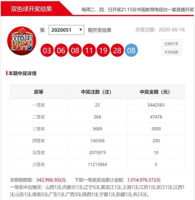 494949最快开奖今晚开什么,探索彩票秘密，今晚494949最快开奖的悬念揭晓