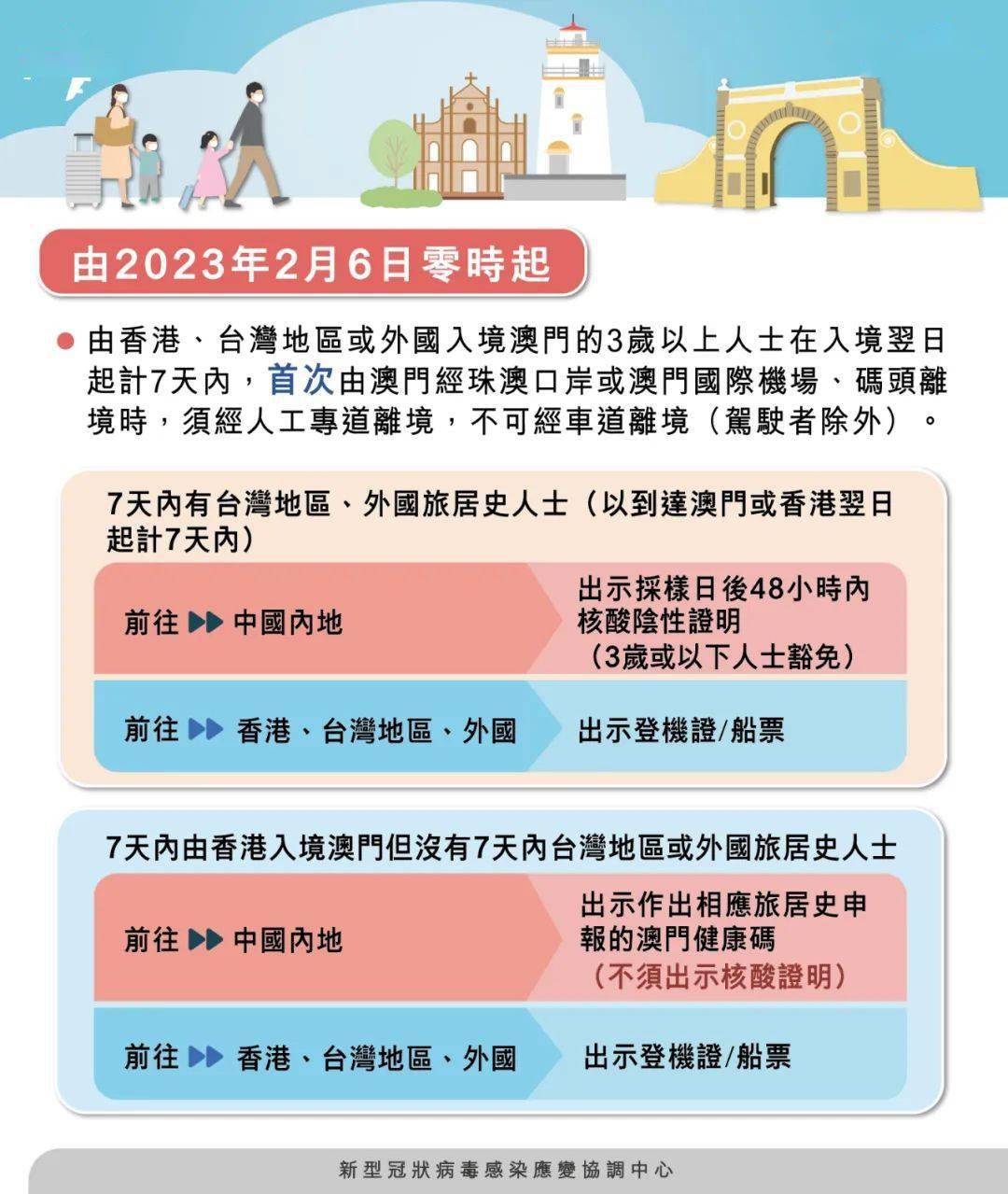 新澳门四肖期期准免费公开的特色,新澳门四肖期期准免费公开的特色