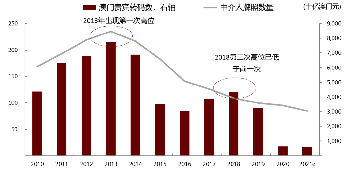 2025年澳门天天六开彩正版澳门,澳门天天六开彩正版的发展与未来展望（2025年）