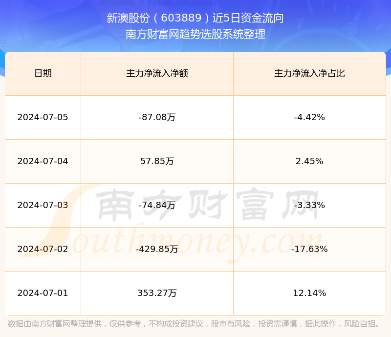 新澳2024年开奖记录,新澳2024年开奖记录详解