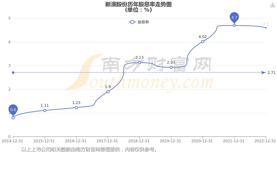 2025年新澳开奖结果公布039期 03-08-12-15-16-39C：27,揭秘新澳开奖结果公布，第039期开奖揭晓与未来展望