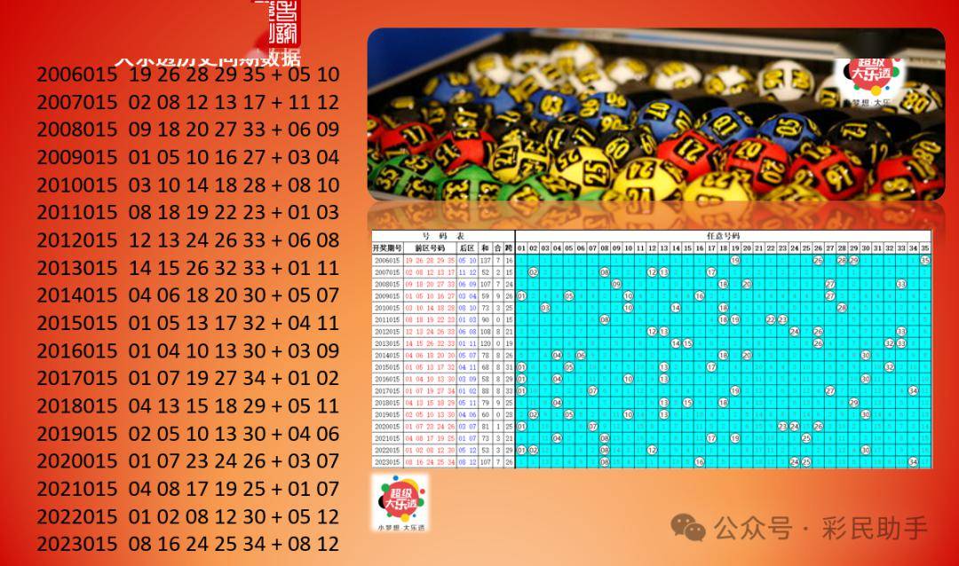 2004年澳门特马开奖号码查询006期 03-17-25-27-36-43Z：45,重温历史，探索澳门特马开奖号码背后的故事——以2004年第006期为例