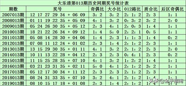 24年新澳免费资料014期 12-19-22-23-25-34A：33,探索新澳免费资料，揭秘第014期彩票的秘密与策略分析（关键词，24年、新澳免费资料、第014期、彩票策略分析）