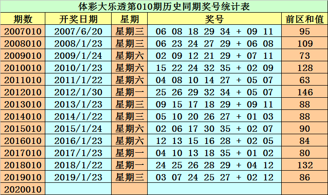 626969澳彩资料2025年020期 18-24-25-26-33-40K：04,探索澳彩世界，解读6269期澳彩资料与未来趋势分析