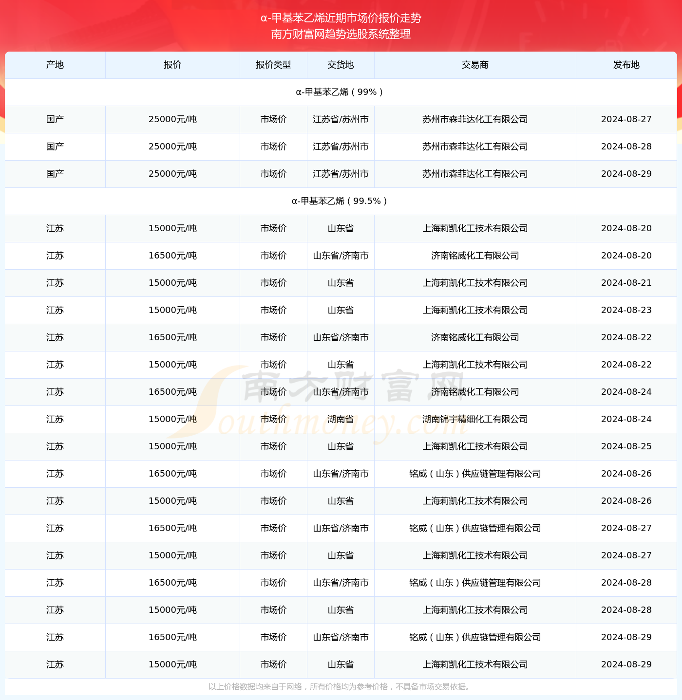 2025新澳资料大全097期 03-04-12-29-44-46Z：21,探索未来奥秘，2025新澳资料大全第097期揭秘与深度解读