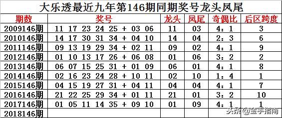 2025年全年資料免費大全優勢021期 06-12-14-28-34-39Y：44,探索未来，2025年全年資料免費大全優勢及展望