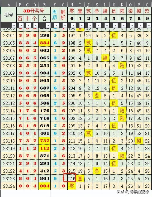 澳门六今晚开什么特马101期 09-10-20-23-28-32S：46,澳门六今晚特马分析预测——以第101期数据为例（关键词，澳门六今晚开什么特马、第10期、数字组合）