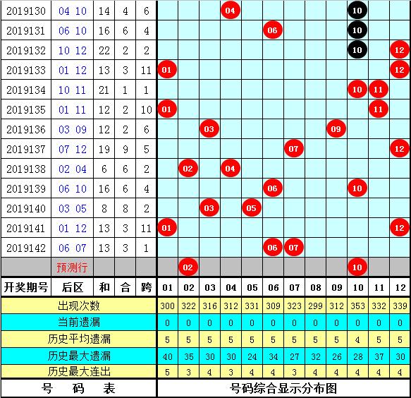 管家婆一码一肖资料免费大全043期 05-09-10-25-33-39W：10,管家婆一码一肖资料免费大全043期，揭秘数字背后的秘密与智慧选择