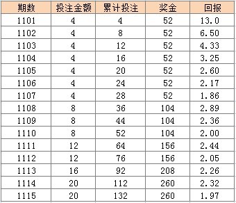 二四六天天彩资料大全网129期 02-07-15-19-25-46M：28,二四六天天彩资料大全网第129期，探索数字世界的奥秘与惊喜