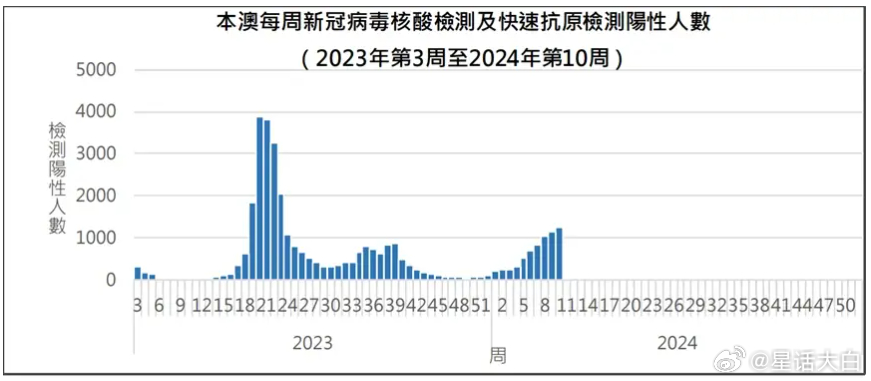 今晚澳门特马开的什么号码2025073期 15-42-24-39-09-17T：28,今晚澳门特马开奖号码分析预测及历史数据回顾——以第2025073期为例