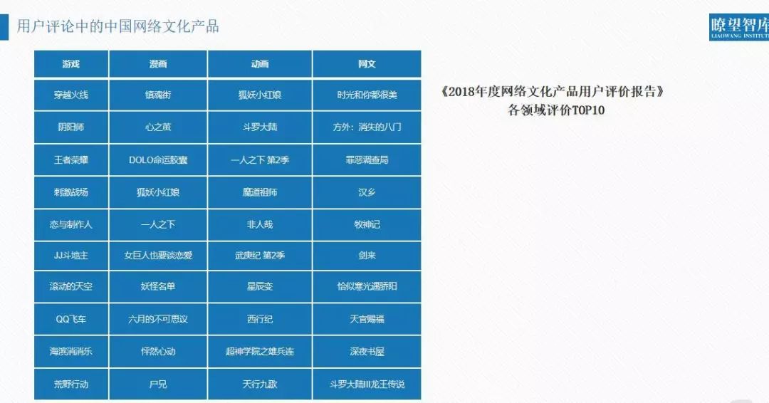 一码一肖100%中用户评价050期 08-12-15-18-36-49Z：32,一码一肖，用户评价与期数分析——以第050期为例