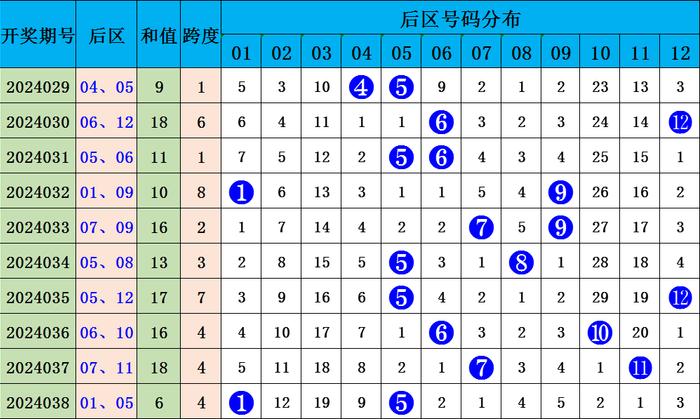 2025年新澳开奖结果公布039期 03-08-12-15-16-39C：27,揭秘2025年新澳开奖结果公布第039期，幸运数字组合揭晓