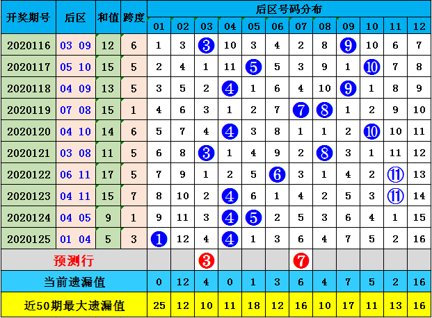 2025香港全年免费资料公开063期 07-11-14-22-35-41G：25,探索香港未来，2025年香港全年免费资料公开深度解析（关键词，063期、特定号码组合）