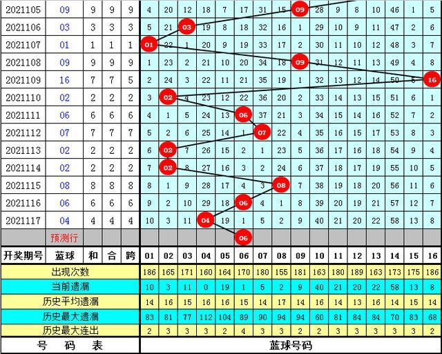 管家婆一码一肖一种大全054期 10-17-30-33-01-28T：05,探索管家婆一码一肖的魅力，第054期独特预测分析