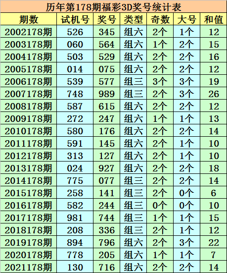 2025今晚新澳开奖号码077期 33-06-28-32-23-10T：31,探索未知，新澳开奖号码之旅的第077期奥秘（关键词，2025今晚新澳开奖号码077期 33-06-28-32-23-10T，31）