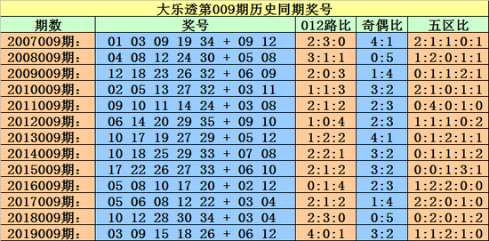 2024年新澳门今晚开什么023期 04-06-09-20-32-35E：16,探索未来彩票走势，以新澳门今晚彩票为例