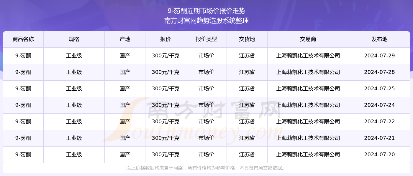 新奥彩2025最新资料大全061期 28-29-39-40-42-43F：36,新奥彩2025最新资料大全第061期深度解析，数字组合的魅力与策略探讨