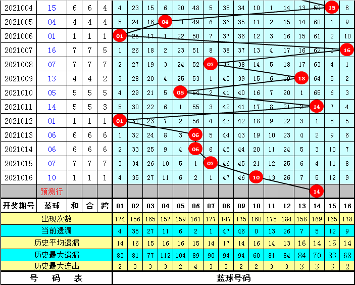 黄大仙澳门最精准正最精准025期 02-03-15-17-18-31Q：38,黄大仙澳门最精准预测——揭秘第025期神秘数字组合的魅力