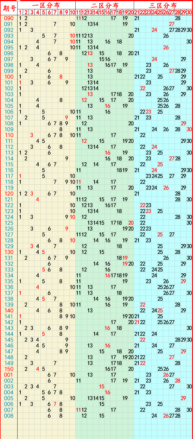 新澳门彩出号综合走势图看331斯087期 01-03-05-14-27-40J：15,新澳门彩出号综合走势图分析，探索期号331与关键数字组合斯087期（标题）