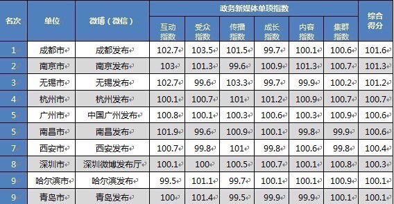 新澳门彩出码综合走势图表大全067期 21-26-27-38-45-48S：11,新澳门彩出码综合走势图表分析，探索第067期的数字奥秘（切勿用于赌博）