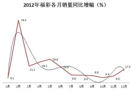 新澳门彩历史开奖结果走势图表084期 09-22-30-42-07-33T：20,新澳门彩历史开奖结果走势图表分析——以第084期为例（关键词，新澳门彩、历史开奖结果、走势图表）