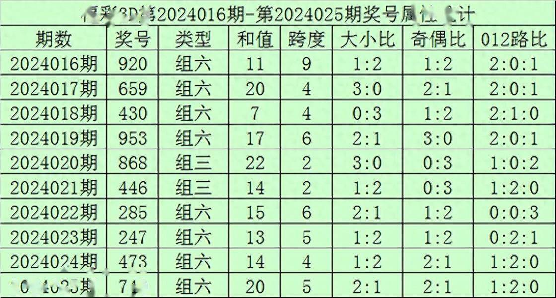 2025澳门天天彩免费资料142期 06-18-20-23-29-33Q：15,澳门天天彩免费资料解析第142期——数字组合探索与预测分析