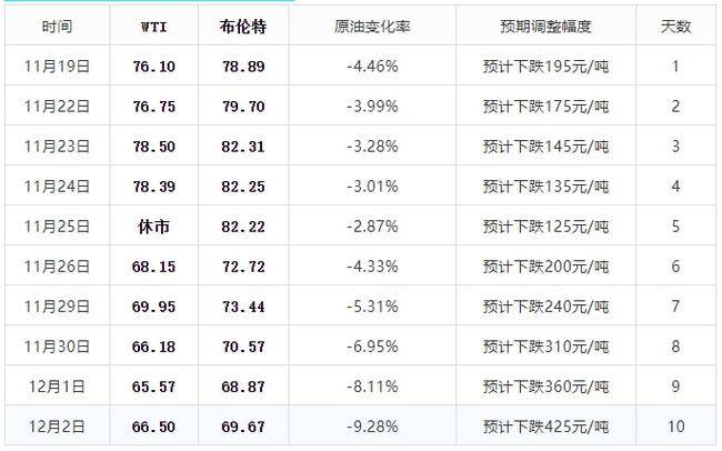 澳门2025开奖记录查询结果今天077期 07-11-16-32-33-35Z：12,澳门2025开奖记录查询结果，第077期开奖详探（附今日开奖号码，07-11-16-32-33-35及中奖情况分析）