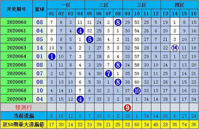 2025年生肖码表图094期 01-07-09-12-19-23P：36,揭秘生肖码表图，探索2025年生肖码表图第094期的奥秘与解析（内含关键数字组合）