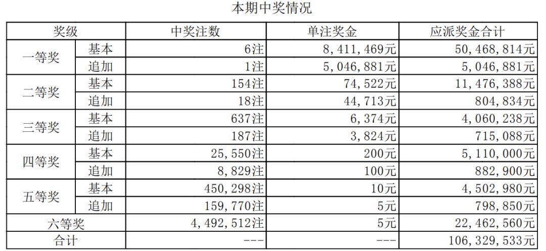 香港二四六开奖结果大全030期 07-15-30-31-33-36C：46,香港二四六开奖结果第030期深度解析，开奖数字与彩民期待交汇的盛宴