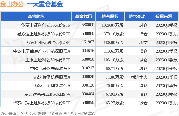 2025香港全年免费资料公开095期 08-16-18-20-30-36D：45,探索未来之门，香港全年免费资料公开的新篇章