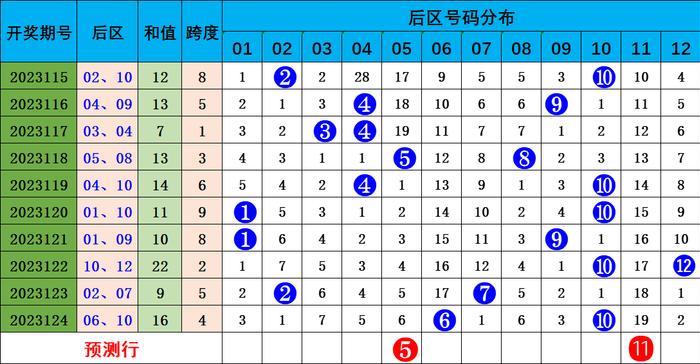 澳门六6合开奖大全049期 12-14-20-23-24-27W：39,澳门六6合开奖数据分析与解读，049期开奖结果及未来趋势预测