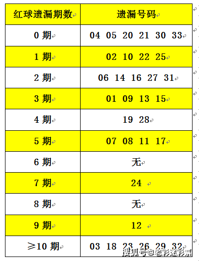 2025年全年資料免費大全優勢017期 06-12-16-24-29-47W：17,探索未来，2025年全年資料免費大全優勢017期展望与优势解析