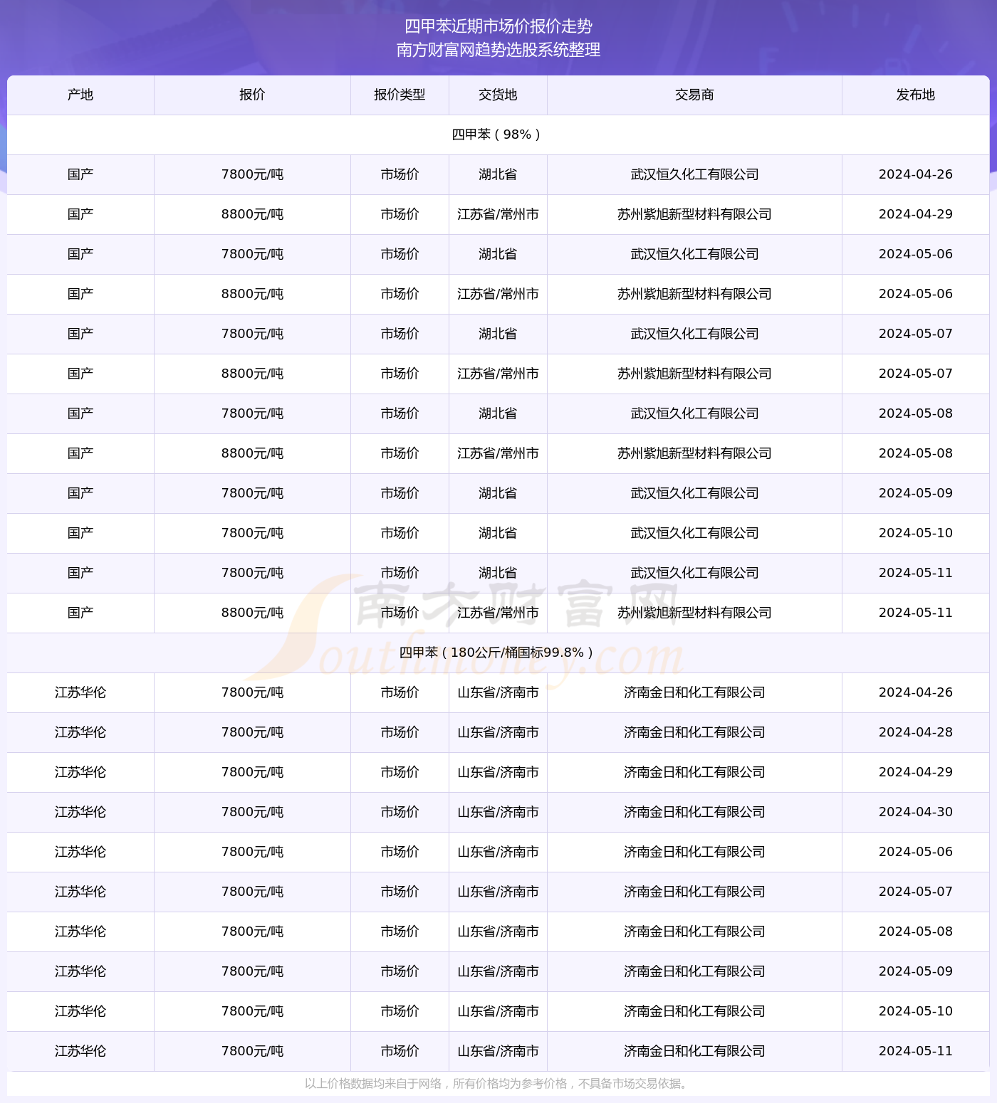 二四六天天彩资料大全网最新2025003期 11-22-07-39-42-18T：06,二四六天天彩资料大全网最新2025003期，探索彩票世界的奥秘与期待