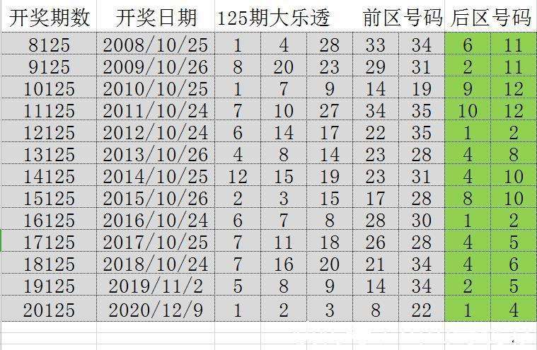 澳门天天开彩好正版挂牌图125期 03-05-13-21-33-47G：12,澳门天天开彩好正版挂牌图125期，探索数字背后的故事与期待