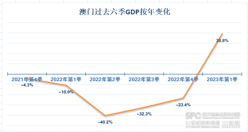 2025年澳门的资料热087期 13-14-17-24-40-47U：35,探索澳门未来，聚焦2025年澳门的资料热第087期