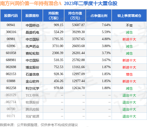 新澳天天开奖资料大全最新046期 02-30-19-29-09-25T：44,新澳天天开奖资料解析，探索最新第046期开奖数据（含深度分析）