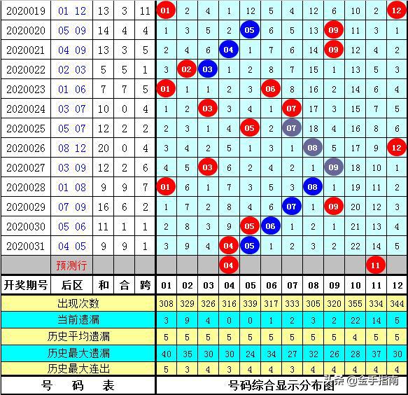 黄大仙三肖三码必中三094期 01-07-09-12-19-23P：36,黄大仙三肖三码必中策略揭秘，探索第094期的奥秘与预测逻辑