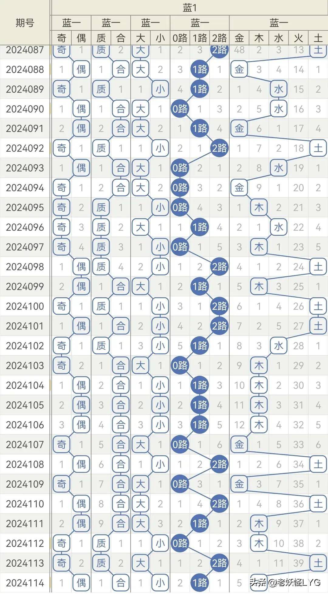 管家婆一肖一码澳门码资料024期 22-28-30-36-41-46J：06,管家婆一肖一码澳门码资料解析，024期与数字组合的魅力