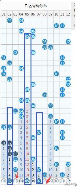 新澳门彩出号综合走势图看331斯087期 01-03-05-14-27-40J：15,新澳门彩出号综合走势图分析，探索第331期（斯087期）的奥秘与策略（附01-03-05-14-27-40J及特别号码15）