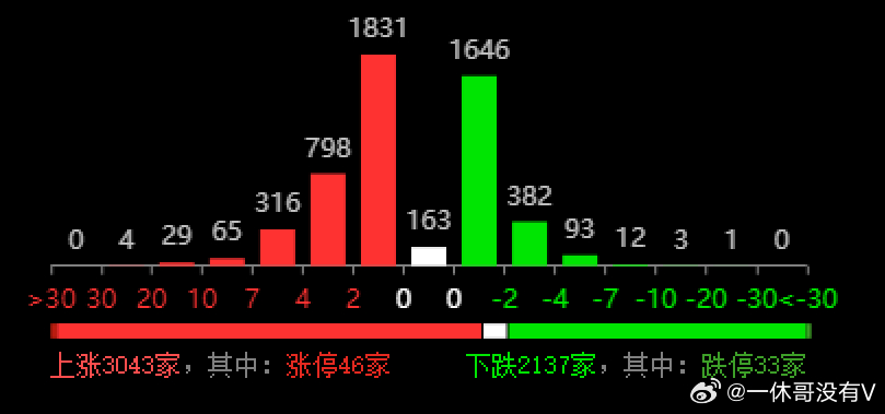 新奥六开彩资料2025093期 22-39-17-11-32-46T：09,新奥六开彩资料解析，2025093期数据解读与预测