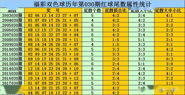 2025年生肖码表图094期 01-07-09-12-19-23P：36,揭秘2025年生肖码表图第094期，数字组合探索与解读