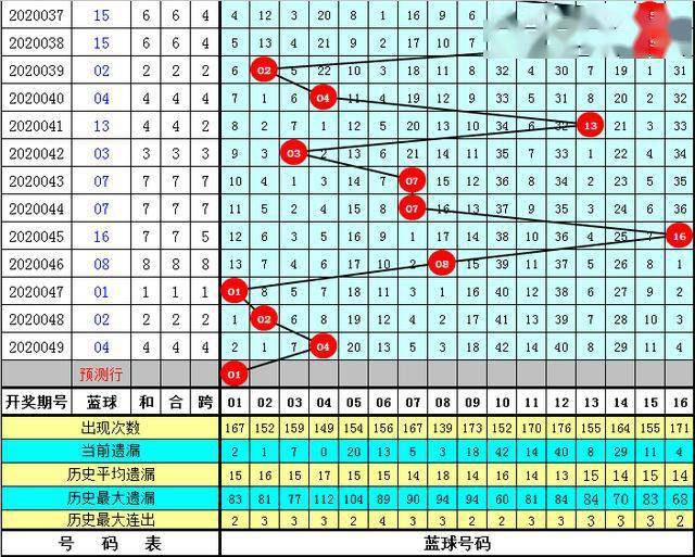 好运来澳门资料大全最新版本057期 05-08-16-29-34-37Z：22,好运来澳门资料大全最新版本，探索第057期数字之谜与策略分析