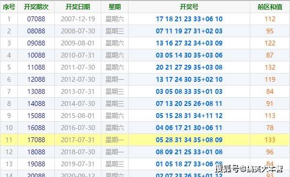 4949资料正版免费大全124期 06-19-27-31-35-36T：46,探索4949资料正版免费大全第124期，解密数字组合的魅力与实用价值