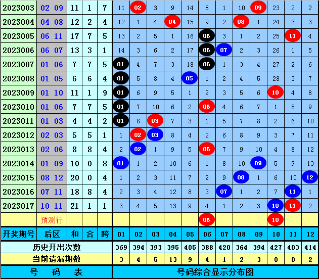 管家婆三肖一码一定中特023期 05-06-08-12-23-41C：45,管家婆三肖一码一定中特，揭秘彩票背后的秘密与期待